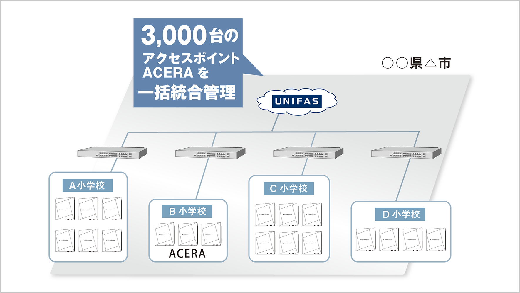 UNIFAS | 製品情報 | 業務用wifi(無線lan)のフルノシステムズ