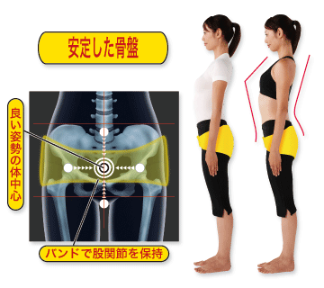 ゲルマバランサーバンド｜健康ベルト・インソール 卸販売＜株式会社