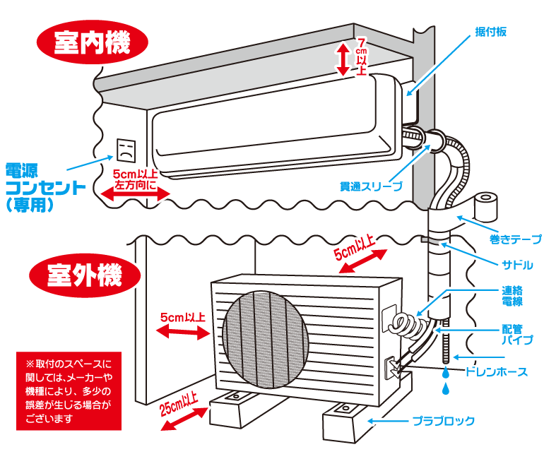 エアコンの取り付け工事費用詳細 家電通販のコジマネット - 全品代引き
