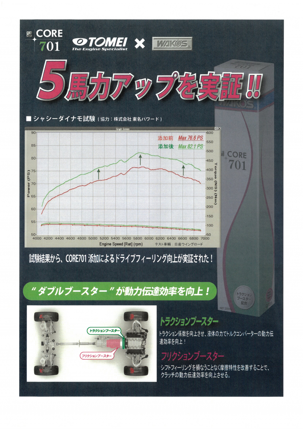 WAKO'S ATF添加剤 CORE701取扱店 | 新着情報 | 有限会社コミヤオート