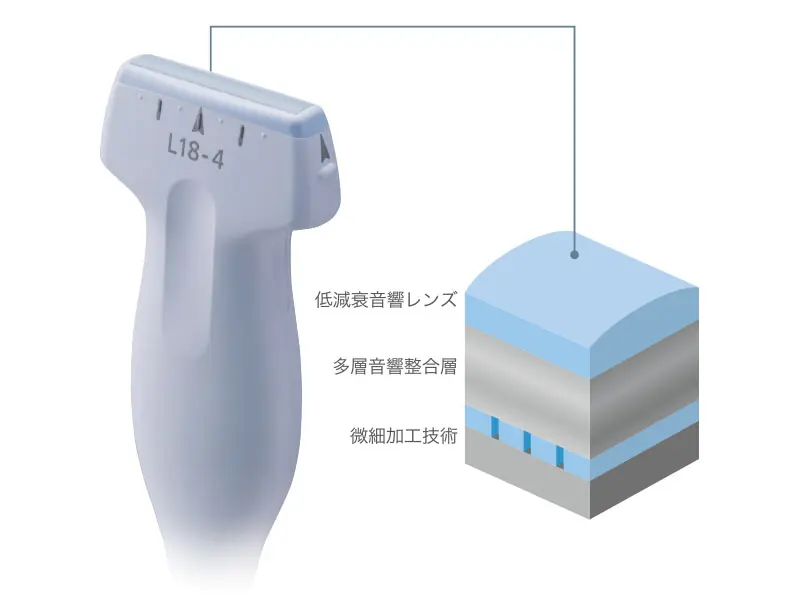 超音波診断装置 SNiBLE yb PREMIUM | コニカミノルタ