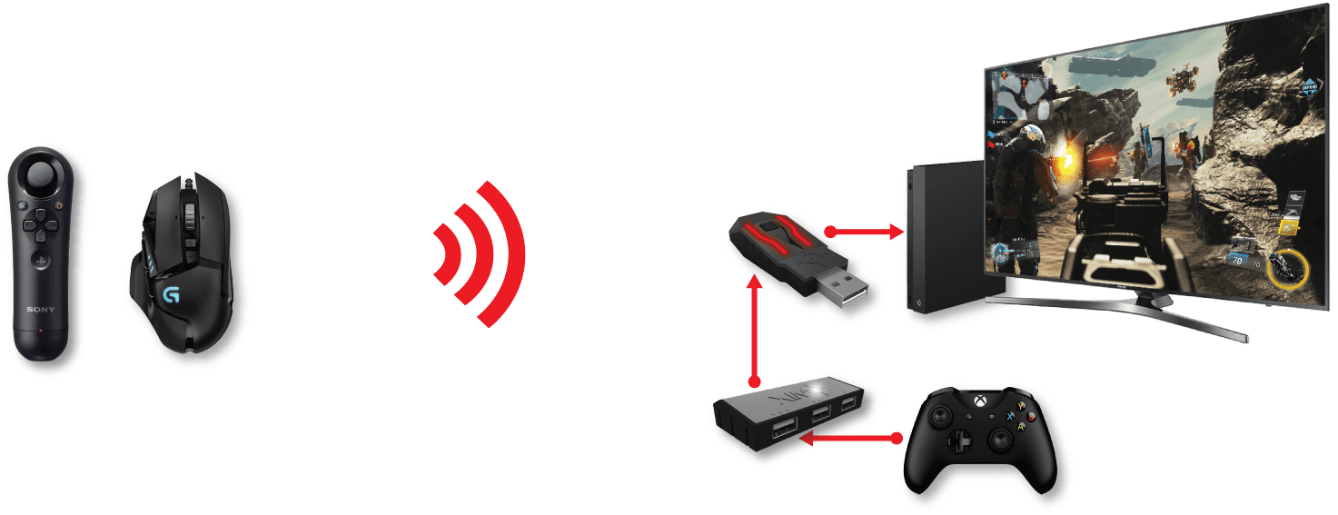 XIM APEX Highest Precision Mouse and Keyboard Adapter Converter