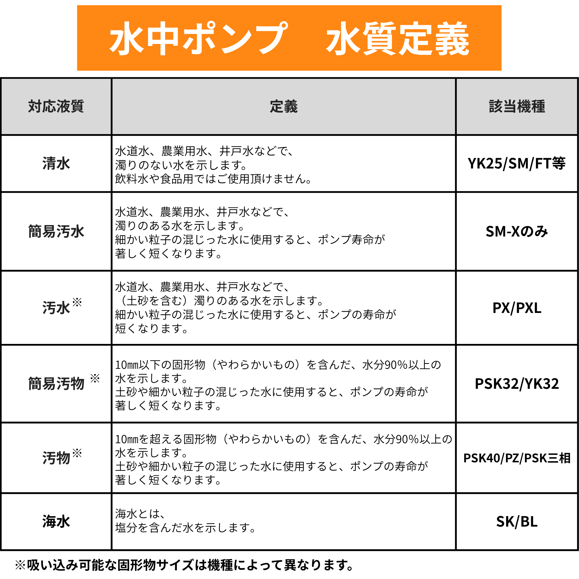 汚水用水中ポンプ PX-640(PX-640-AAA-4) PX-640 | 株式会社工進【公式】