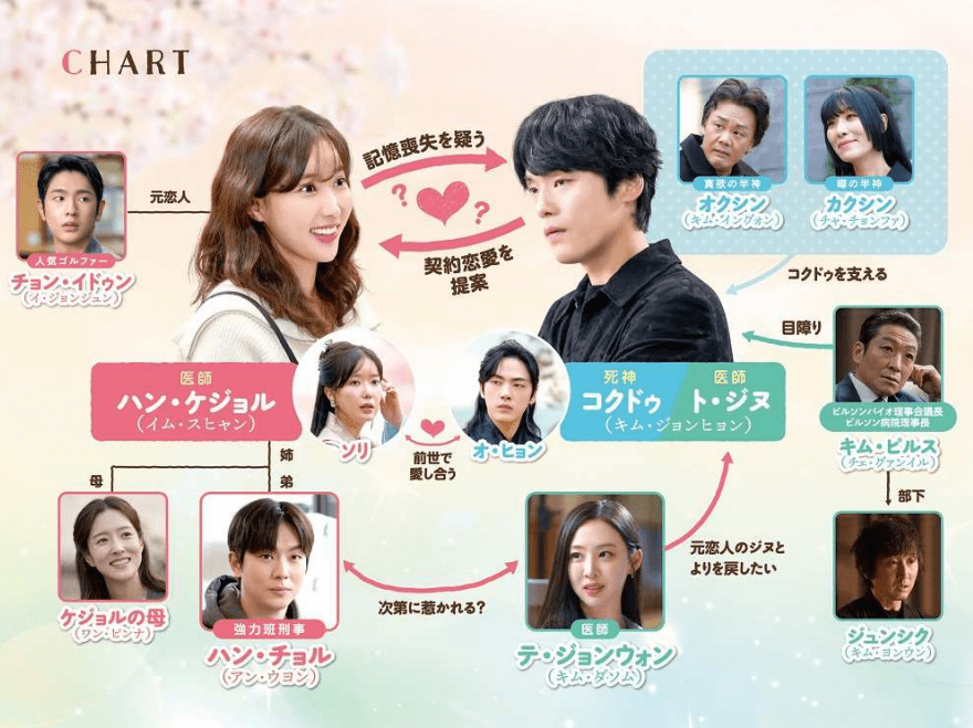 ドラマ「コクドゥの季節」DVD-BOX1 | 韓国エンタメ・トレンド情報