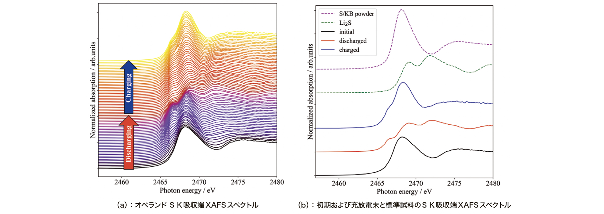 オペランド軟X線XAFSをもちいたLiS電池正極材料の反応解析｜技術ノート