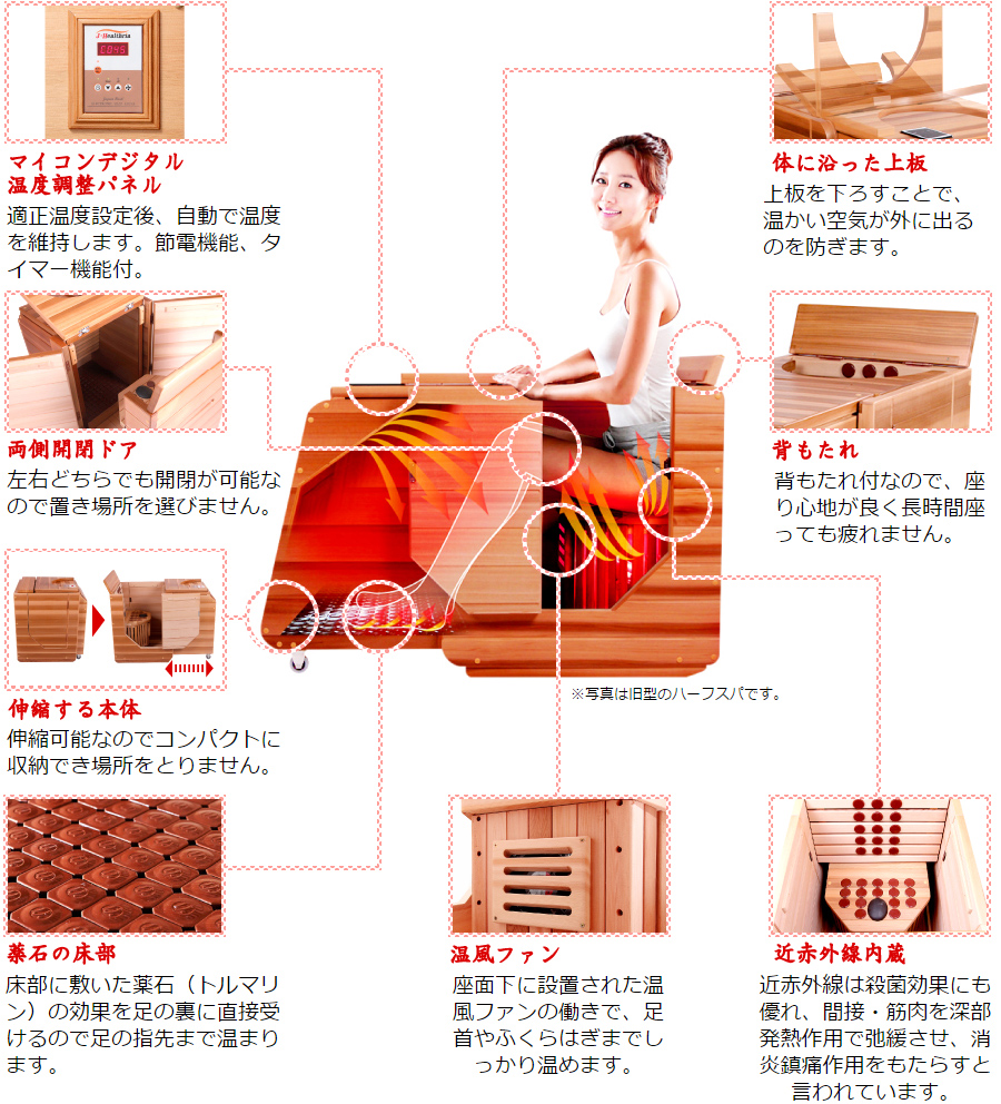 遠赤外線 半身浴サウナ ハーフスパ 業務・家庭兼用IF-003 |家庭用