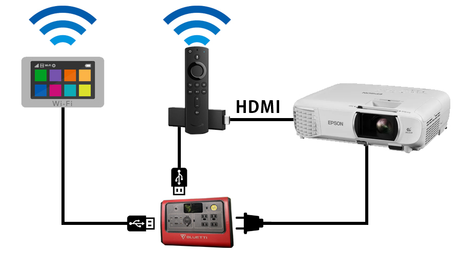 キャンプ場で映画を見よう – 蓄電池ブログ