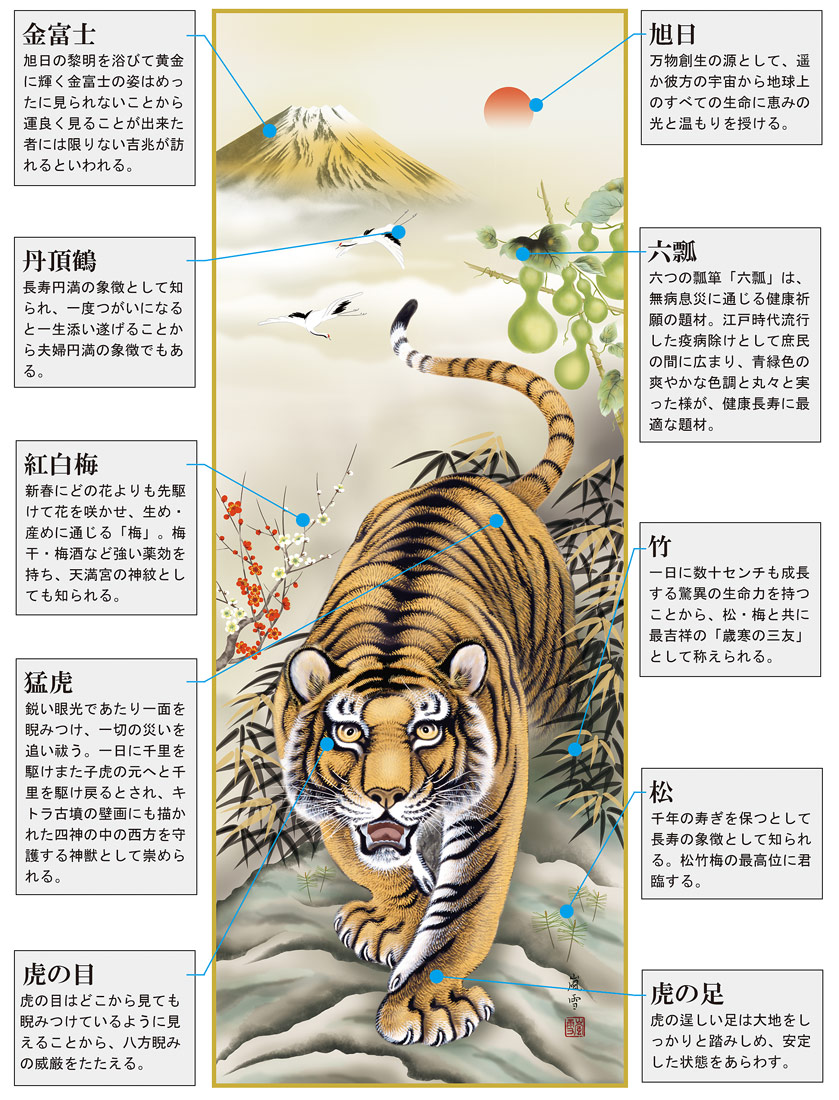 六瓢息災猛虎図 濱田嵐雪 尺五 【とら・寅・虎・干支 】 干支 - 掛け軸