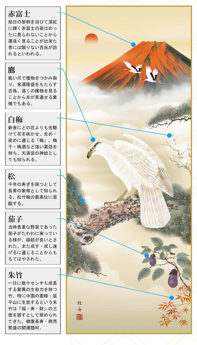 開運初夢来迎図 長江桂舟 尺三 【特価 】初夢 正月 七福神 一冨士二鷹