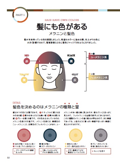 ヘアカラーの基本 | 書籍のご案内 | 株式会社髪書房