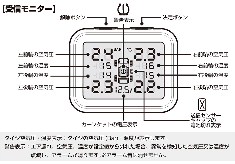 車用空気圧センサー – カシムラ