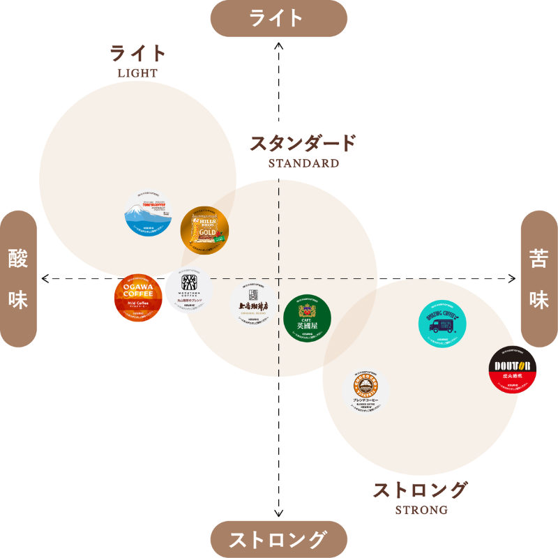 スターターセット BS300 セラミックホワイト / キューリグオンラインストア