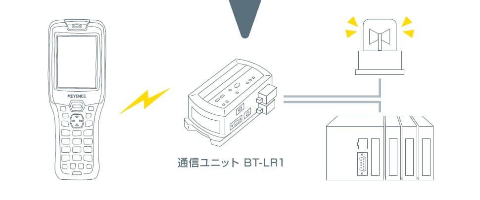 新商品】通信ユニット BT-LR1。BluetoothでハンディターミナルからPLC