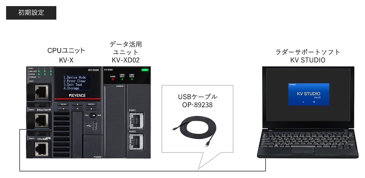 必要な機器を知りたい | キーエンス