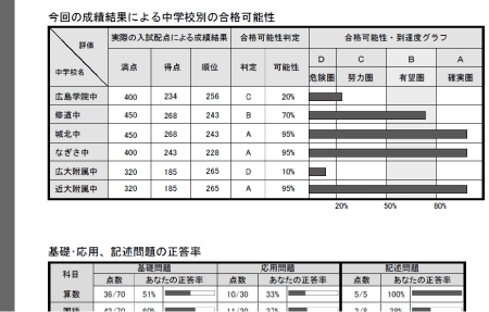 中学入試模擬試験｜広島市の小学生対象の学習塾「家庭学習研究社」