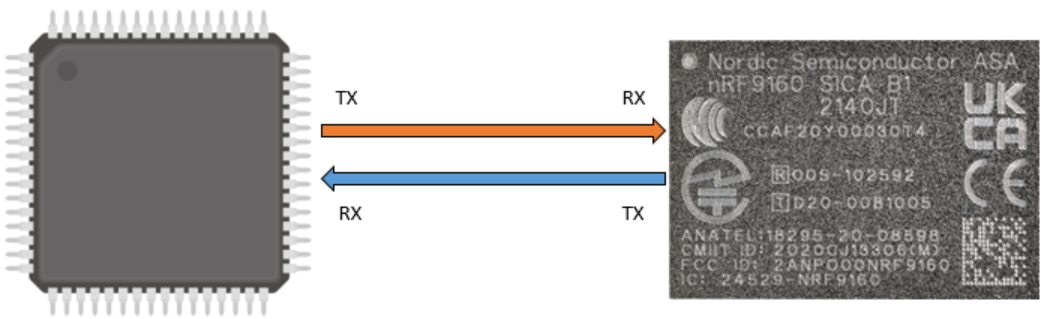 nRF9160をATコマンドだけで制御してみよう | 加賀デバイス株式会社