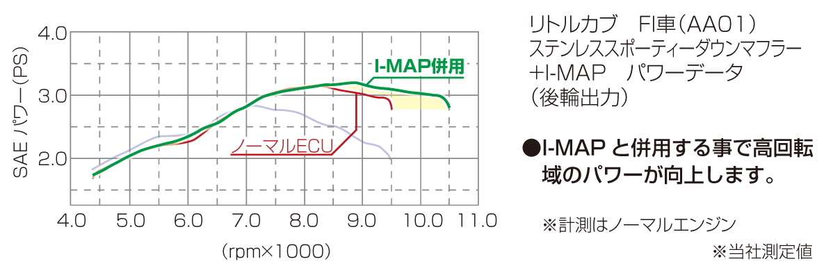商品詳細 | KITACO