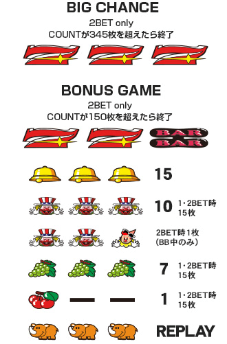 ジャンキージャグラー｜パチスロ製品情報｜株式会社北電子