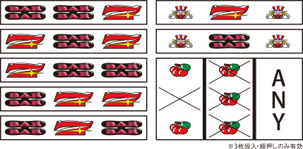 ジャグラーガールズ｜パチスロ製品情報｜株式会社北電子