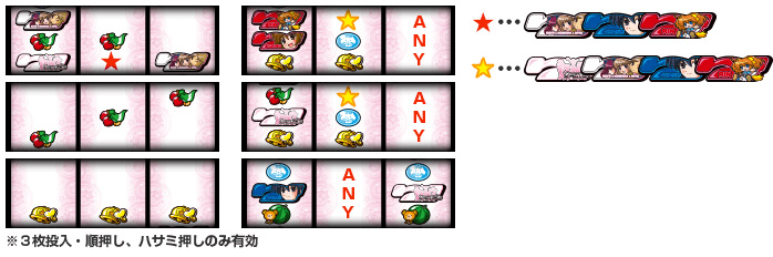 ケータイ少女｜パチスロ製品情報｜株式会社北電子