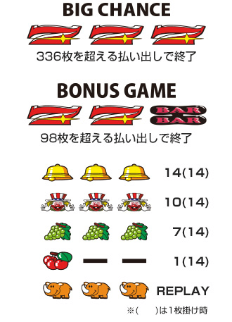 ニューアイムジャグラーEX-KT｜パチスロ製品情報｜株式会社北電子