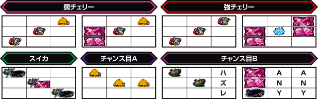 ノーゲーム・ノーライフ THE SLOT｜パチスロ製品情報｜株式会社北電子