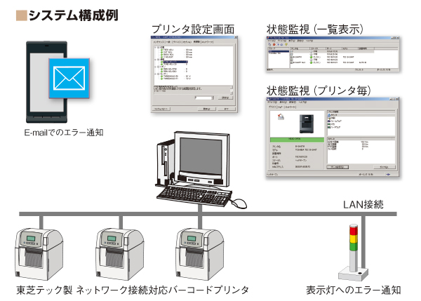 東芝テック製ラベルプリンター BA420T-TS12-S
