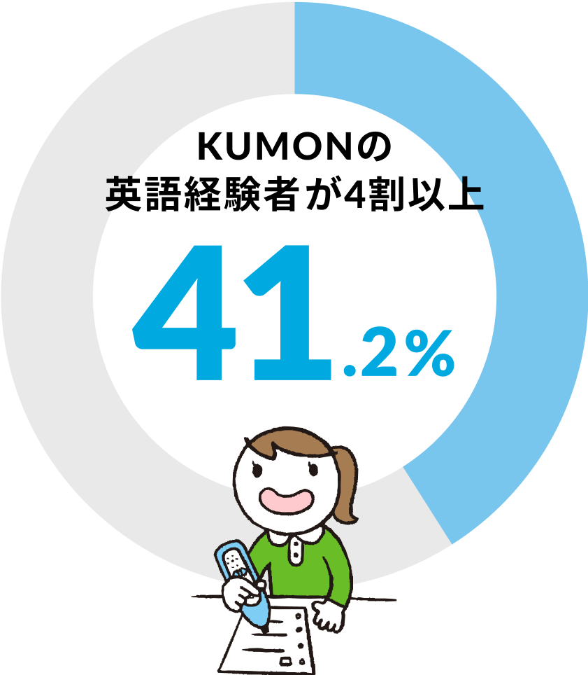 公文式の英語学習 | 公文教育研究会