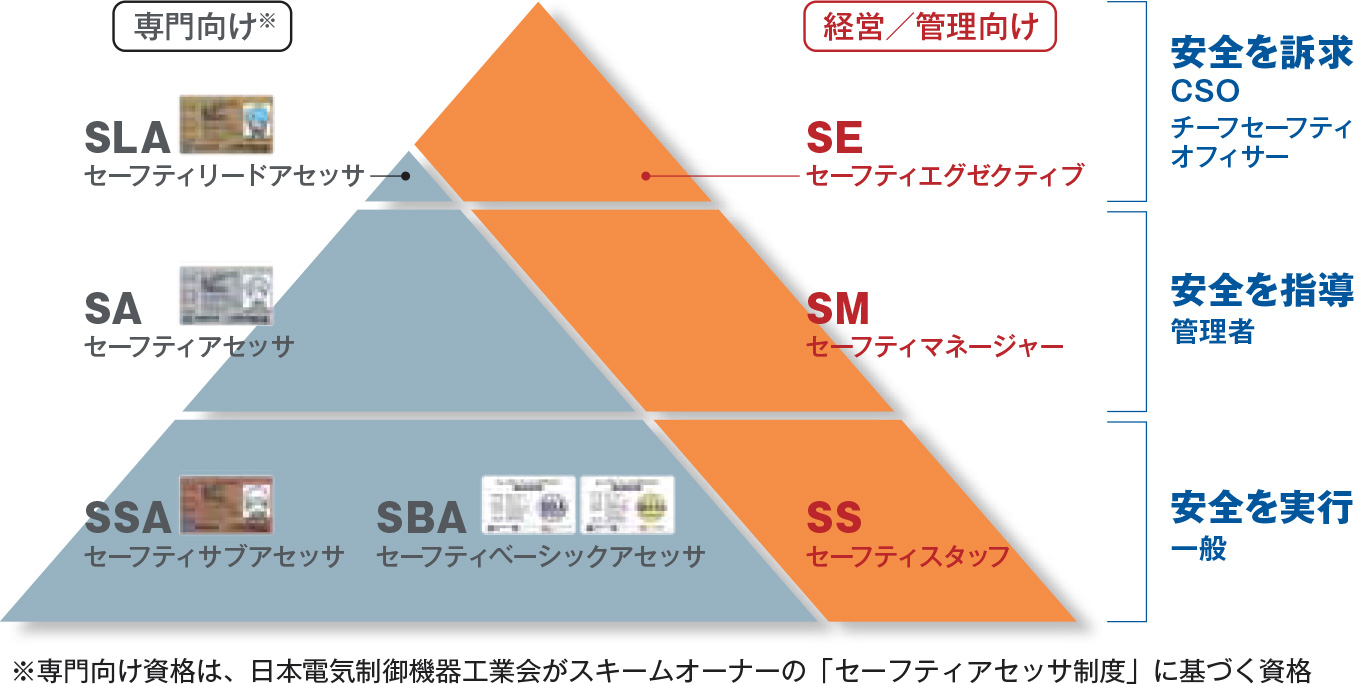 企業として必須の「安全」に、マネージメント安全資格「セーフティ