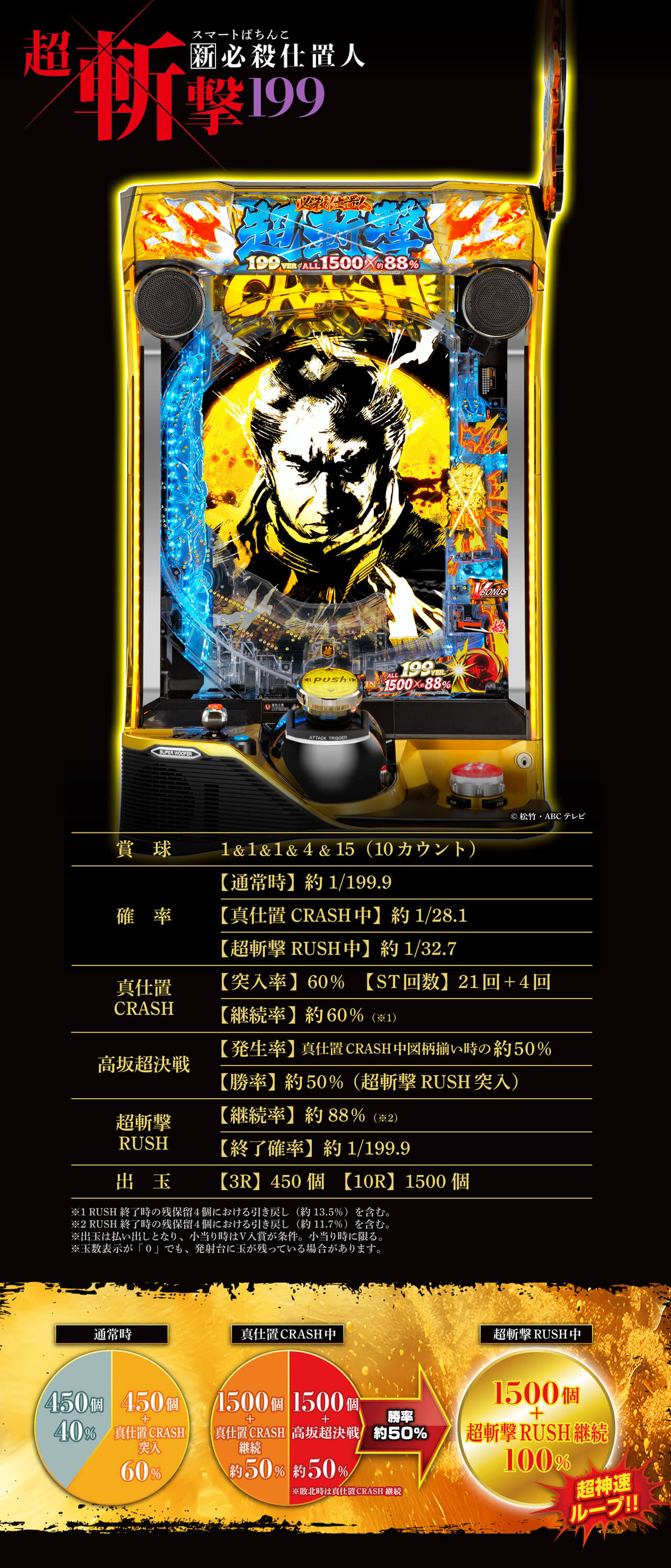 e 新・必殺仕置人 超斬撃199