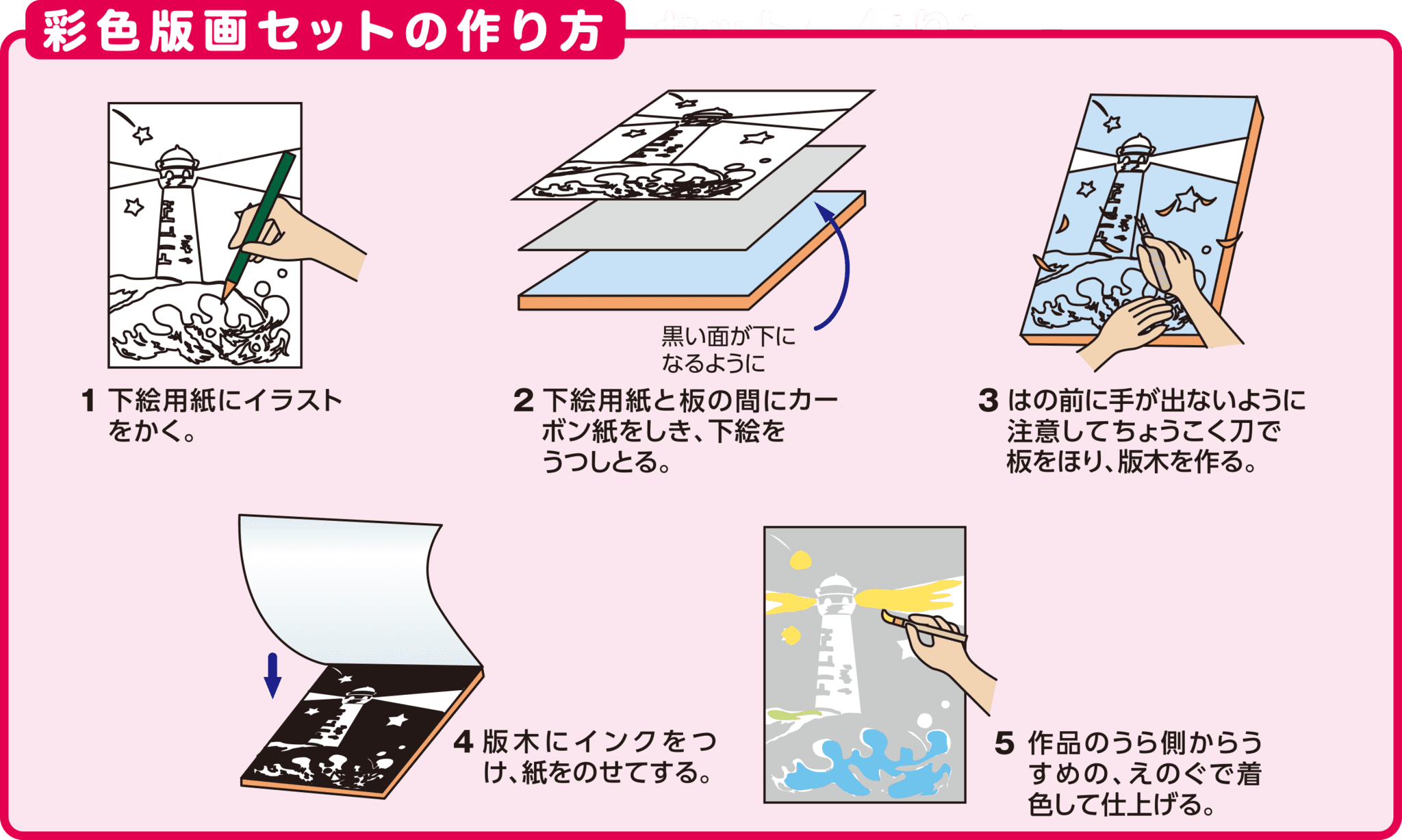 彩色版画ボード板セット