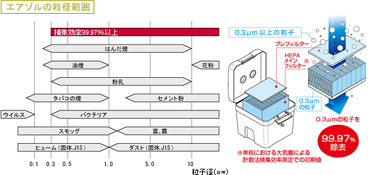 HAKKO ｜ 白光株式会社