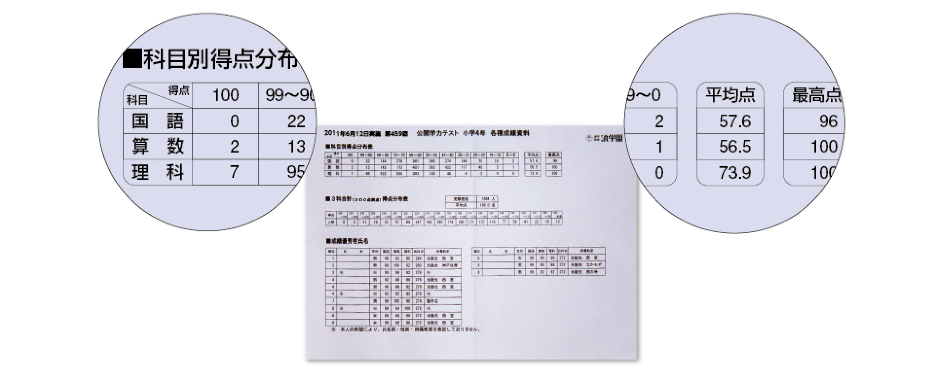 公開学力テスト｜【中学受験】進学教室浜学園