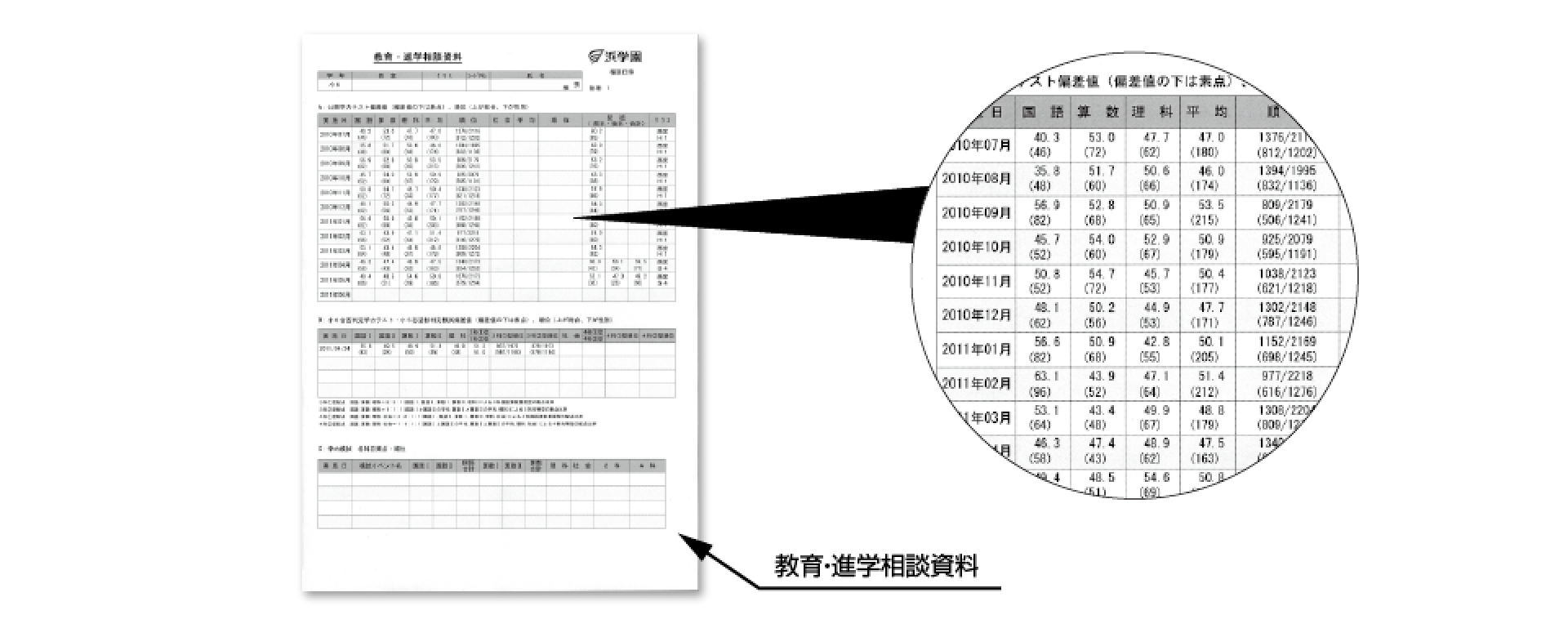 公開学力テスト｜【中学受験】進学教室浜学園
