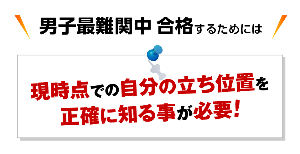 小3〜小5 灘中日本一模擬入試｜浜学園