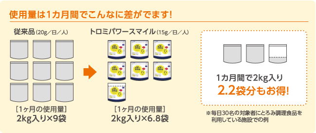 トロミパワースマイル - 商品情報 | ヘルシーフード株式会社
