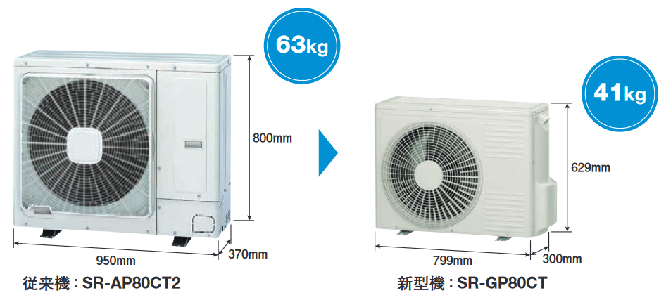 セパレート型：日立グローバルライフソリューションズ株式会社