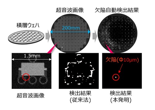 半導体ウェハ接合部の欠陥を自動検出する超音波検査技術で令和5年度