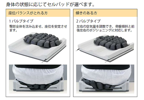 ペルモビール】ロホハイブリッドエリート｜車椅子クッション