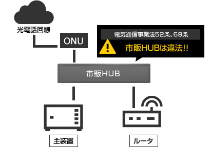 PS-52Jplus Voiceスイッチ｜通信（音声・映像・データ系