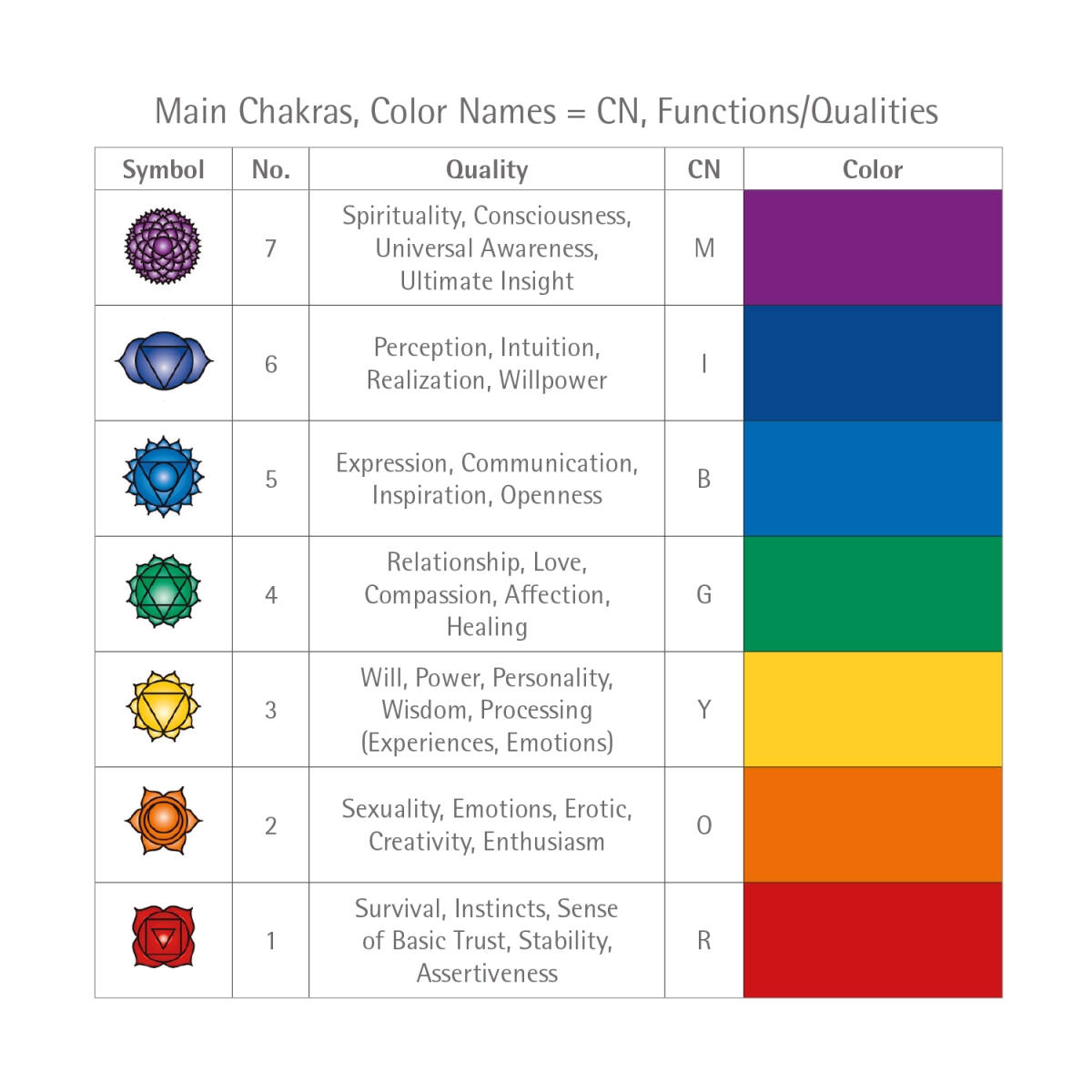 04-Chakra-Table_600x600@2x.jpg