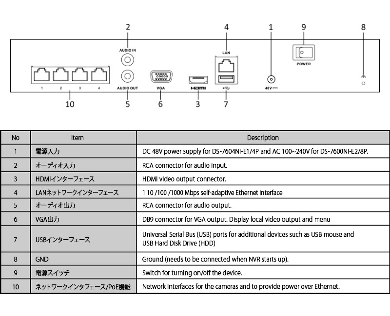 DS-7604NI-K1/4P HIKVISION製ネットワークビデオレコーダー/HDDなしモデル