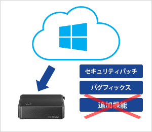 MPC-WE1シリーズ | Windows 10 IoT Enterprise搭載 miniPC | アイ