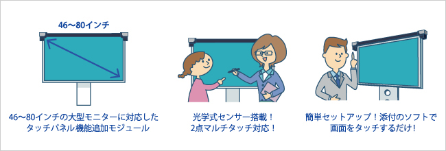 てれたっち（DA-TOUCH） | 大型テレビ・液晶ディスプレイ用タッチ化