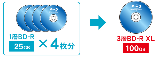 BRD-S16QX | BDXL対応 Serial ATA 内蔵ブルーレイドライブ | アイ
