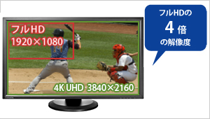 LCD-M4K282XB | 4K対応（3840×2160）28型ワイド液晶ディスプレイ