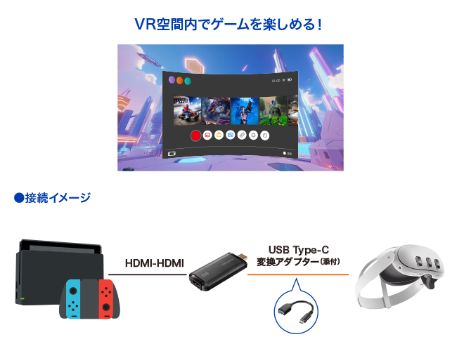 GV-HUVC/4KV | フレームレート調整 4Kモデル HDMI⇒USB変換アダプター