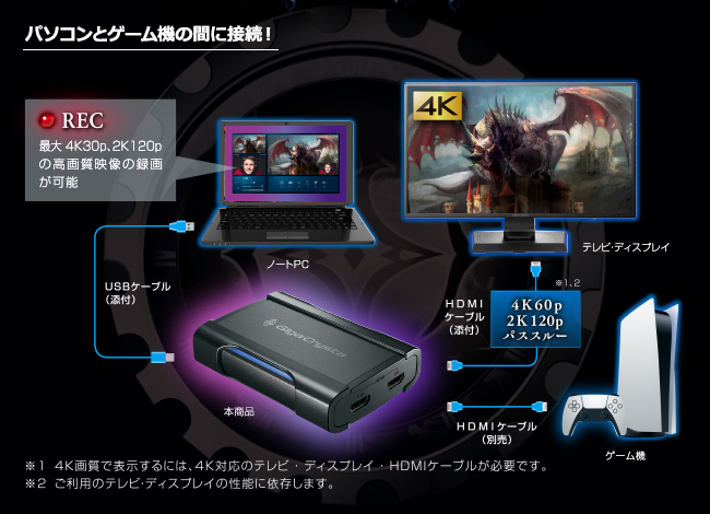 I-O DATA GV-USB3/HDS 4K対応HDMIキャプチャー - 業務用撮影・映像