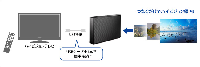 HDCZ-UTLシリーズ | USB 3.1 Gen 1（USB 3.0）／2.0対応 外付