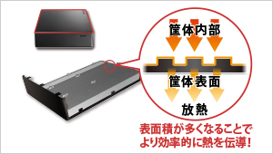 HDJA-SUTRシリーズ | USB 3.2 Gen 1（USB 3.0）／2.0対応外付け
